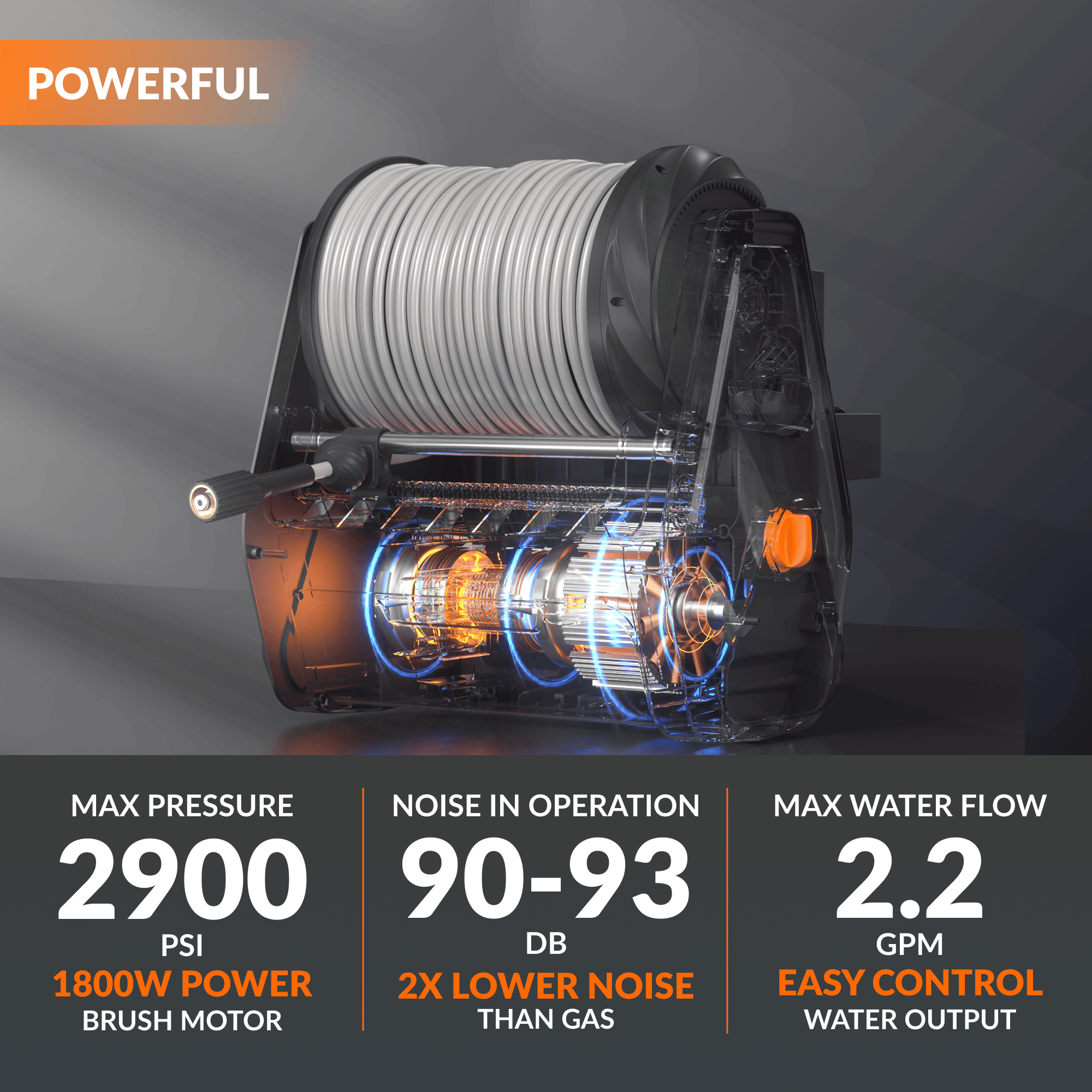 Grandfalls Pressure Washer Plus+ Features