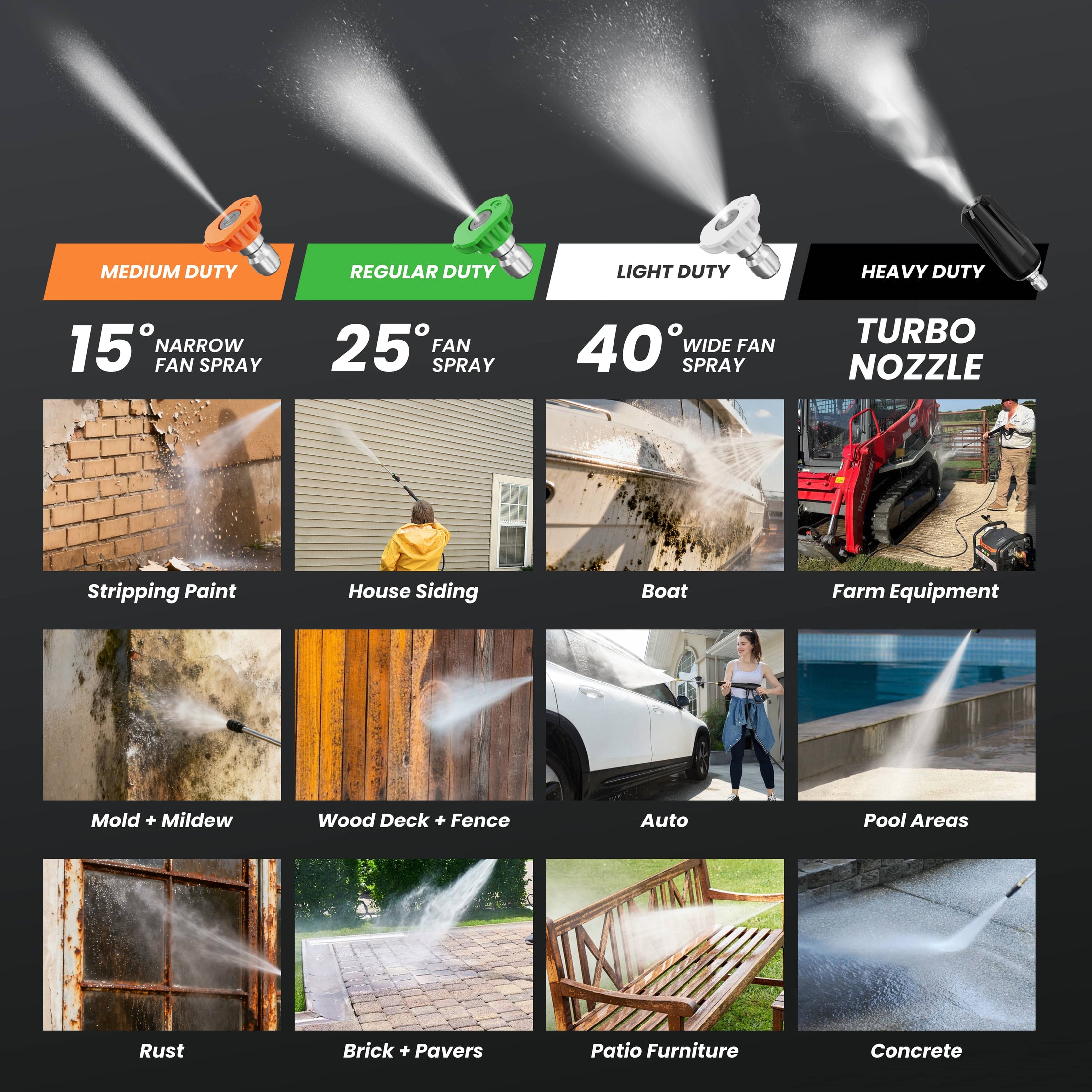 UltraFlow Retractable Pressure Washer 2.6GPM Features