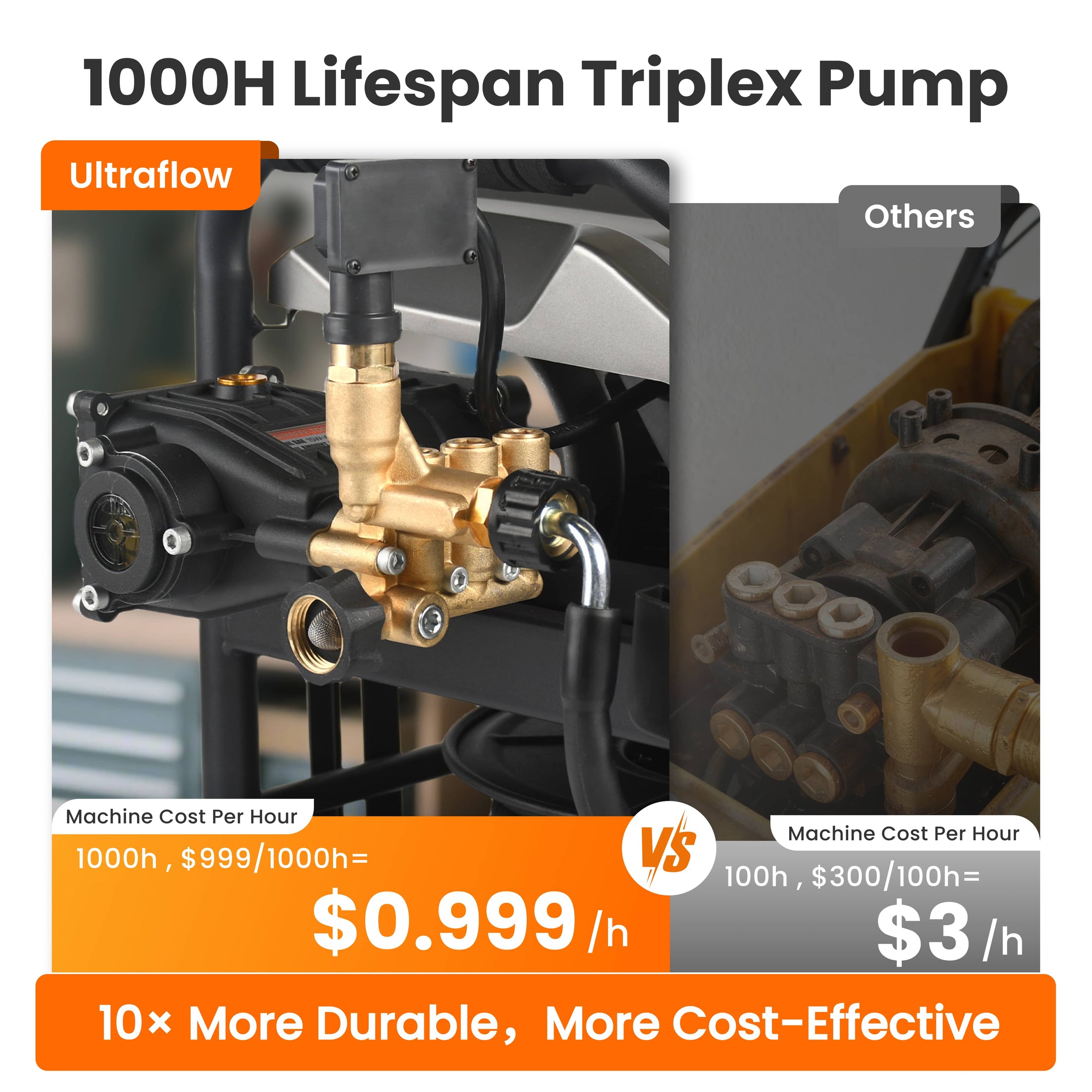 UltraFlow Retractable Pressure Washer 2.6GPM Features