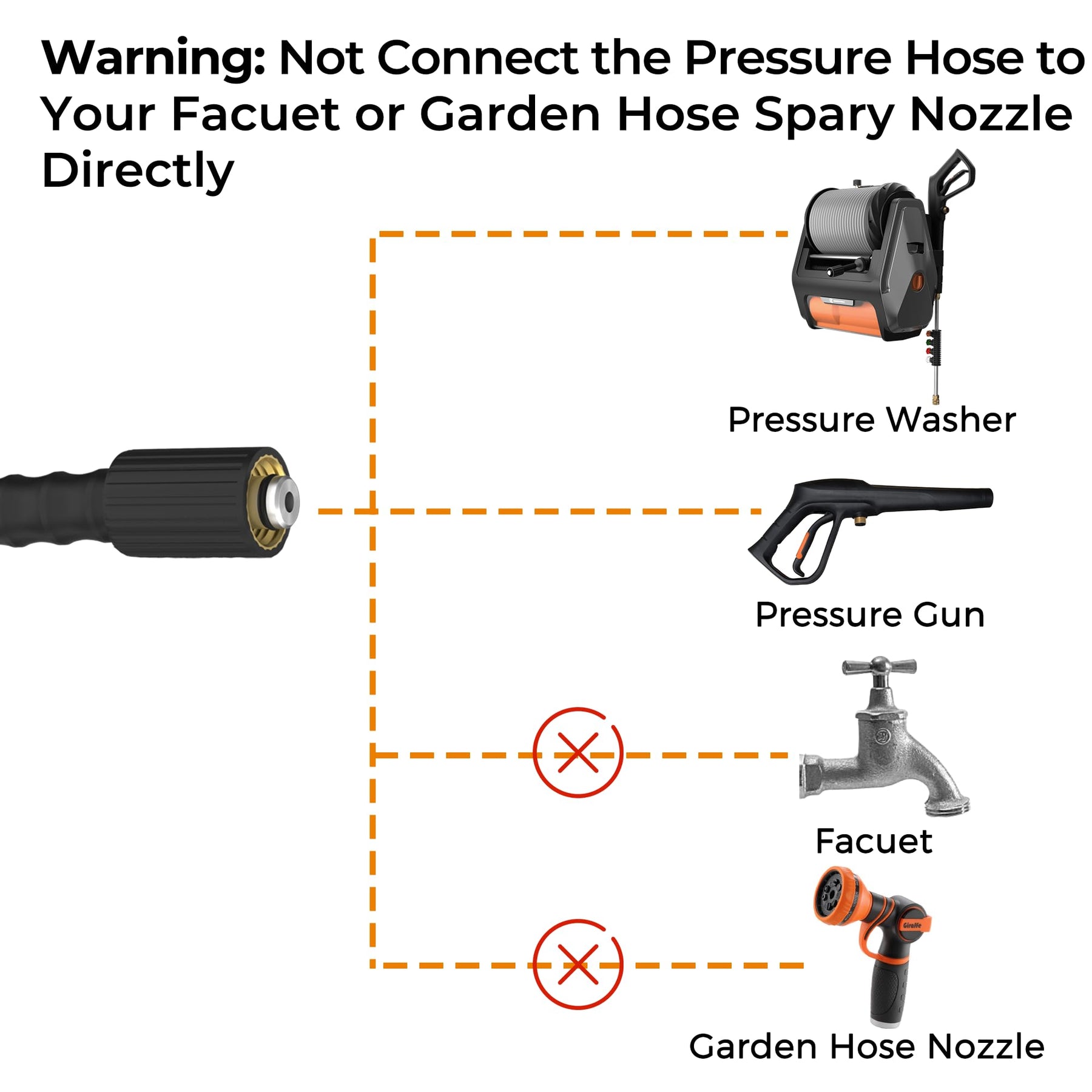 Super Flexible Power Washer Hose | Giraffe Tools