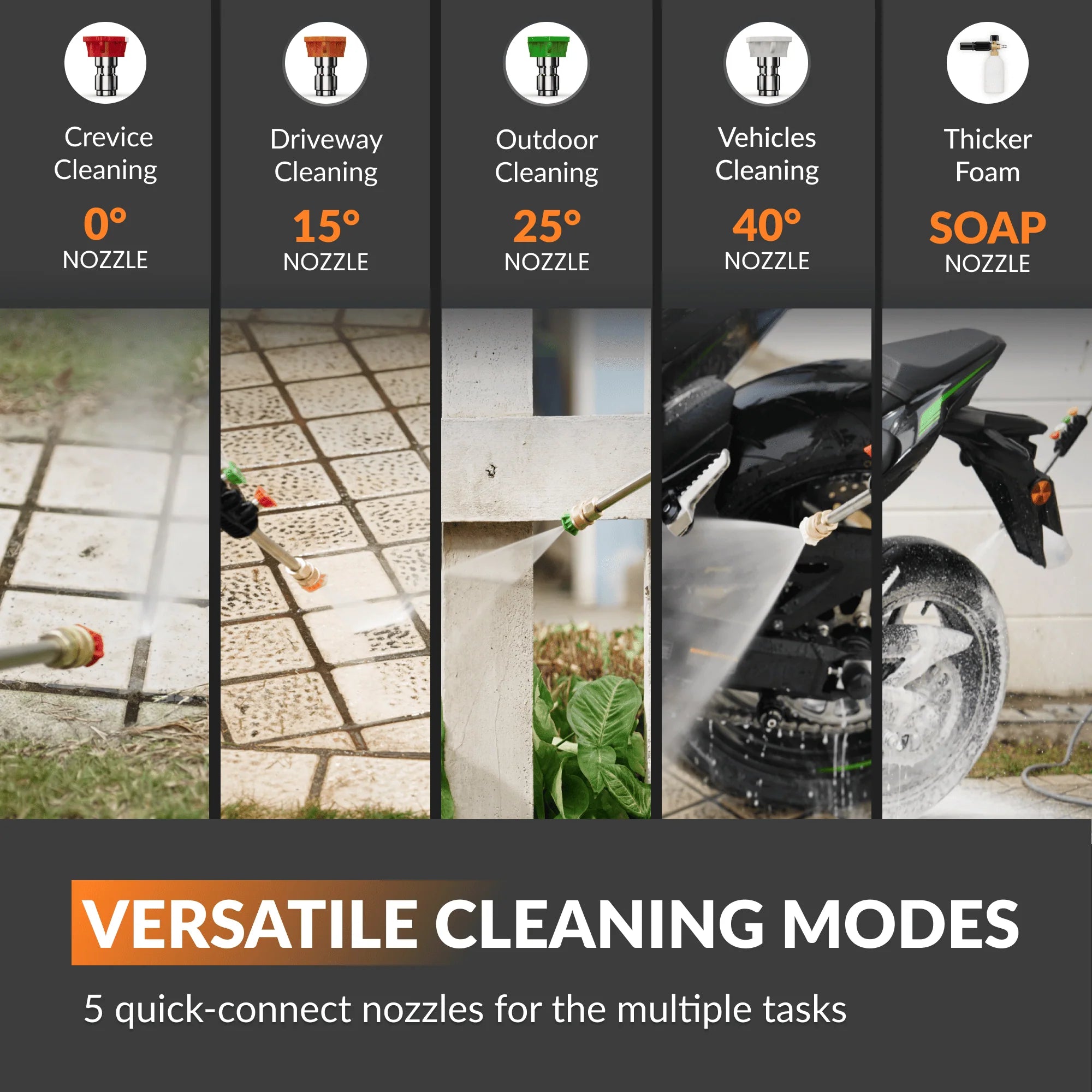 Pressure Washer Features