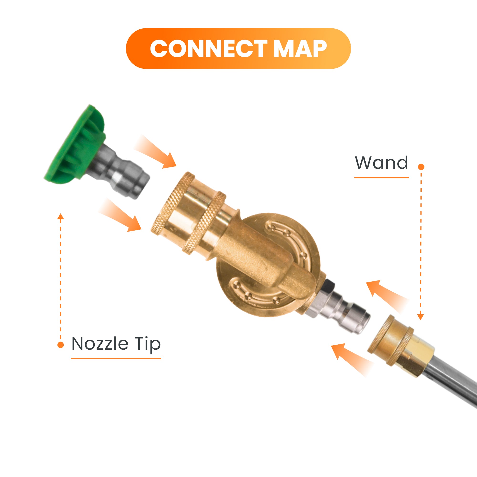 Giraffe Tools Pressure Washer Pivoting Coupler Features showing how the nozzle tip, pivoting coupler and wand connect for quick setup and angled cleaning