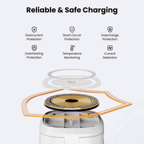 Gitryin Magnetic 3-in-1 Wireless Charging Station for 3C Devices