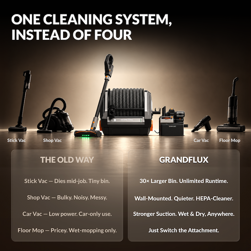Giraffe Tools GrandFlux Retractable Vacuum Cleaner Features 