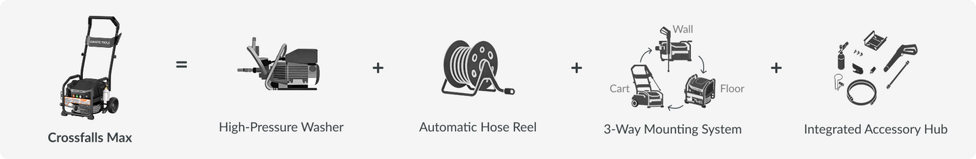 Crossfalls Max pressure washer system with auto-retract hose and integrated accessory storage