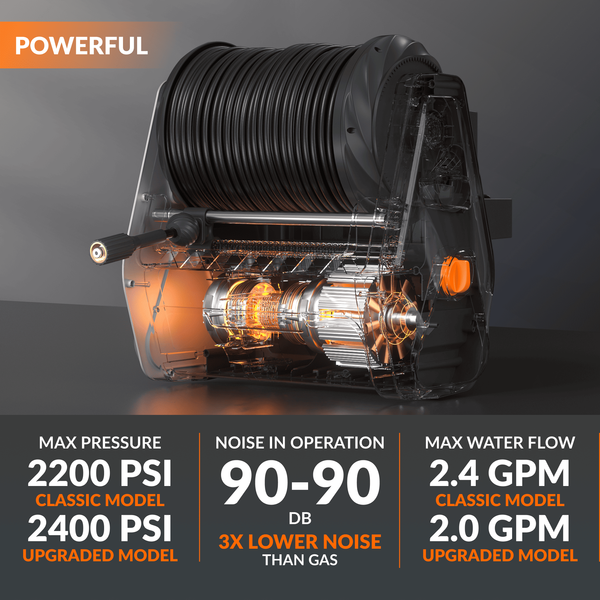 Grandfalls Pressure Washer G30 Features