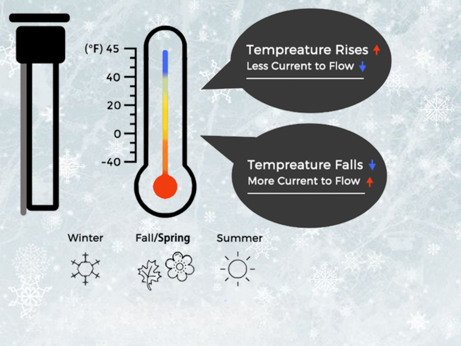 Giraffe Tools Self-Regulating Heating Cable