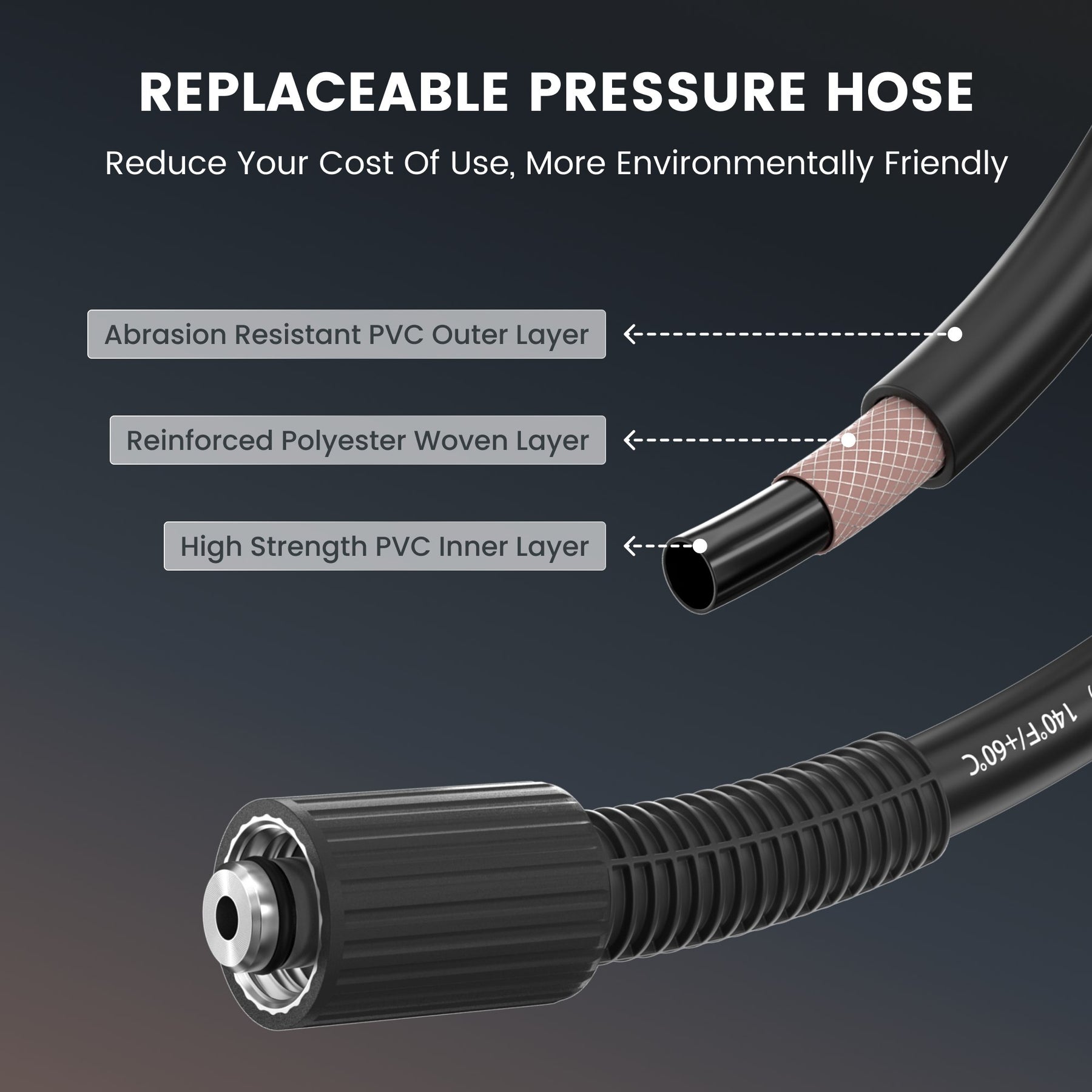 Replaceable Abrasion‑Resistant Hose for Pressure Washer