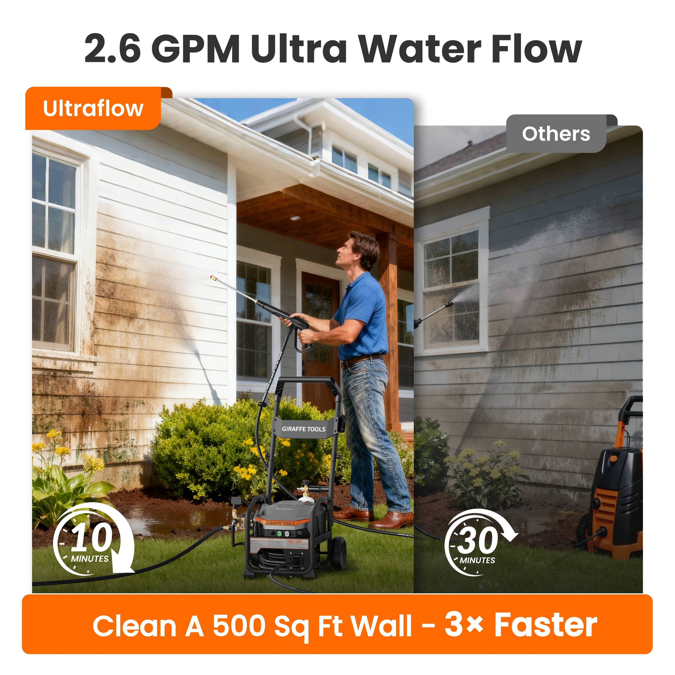 UltraFlow Retractable Pressure Washer 2.6GPM Features