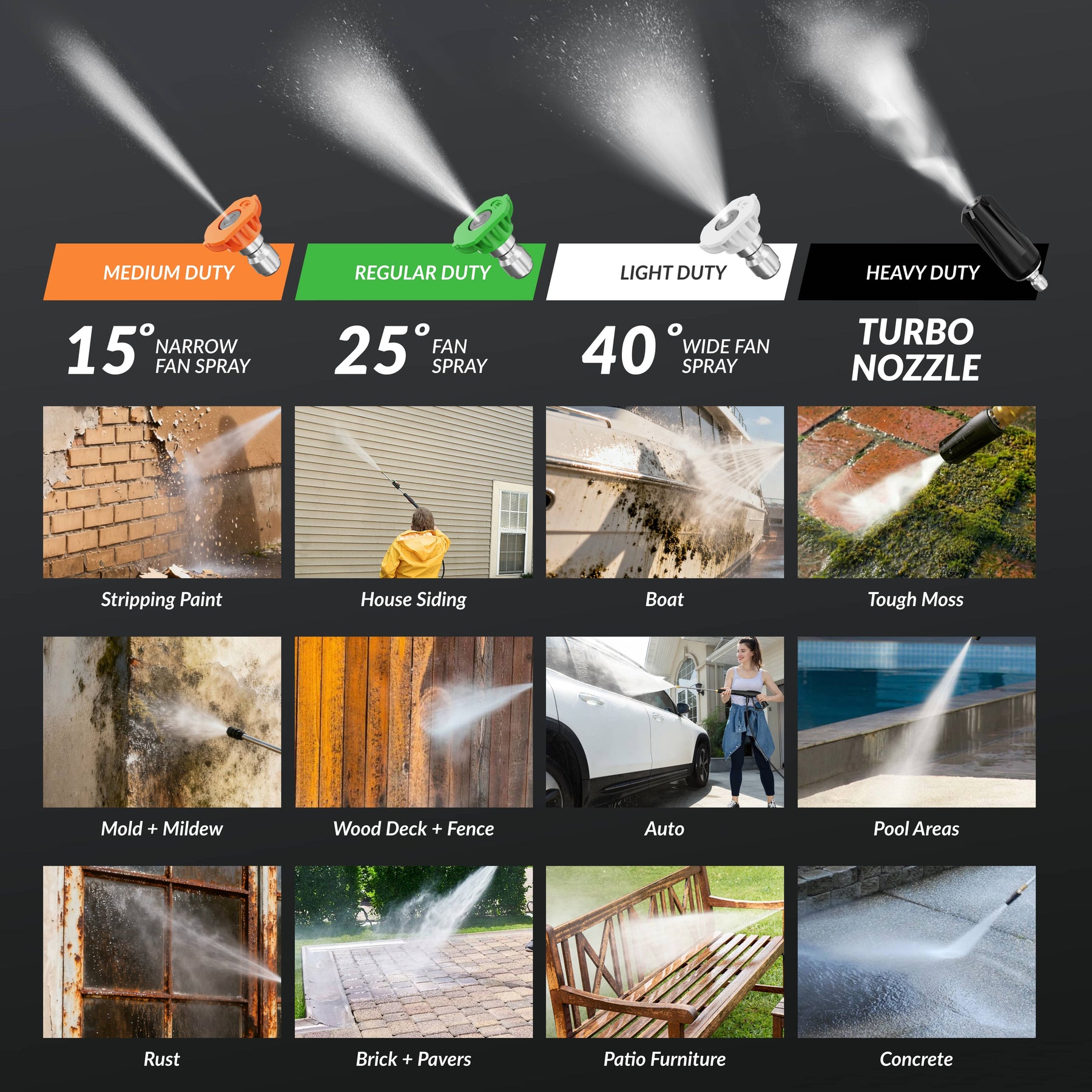 Giraffe Tools Crossfalls Retractable Pressure Washer Max Features – versatile spray nozzles for precision cleaning control