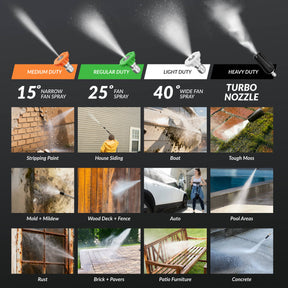 Giraffe Tools Crossfalls Retractable Pressure Washer Max Features – versatile spray nozzles for precision cleaning control