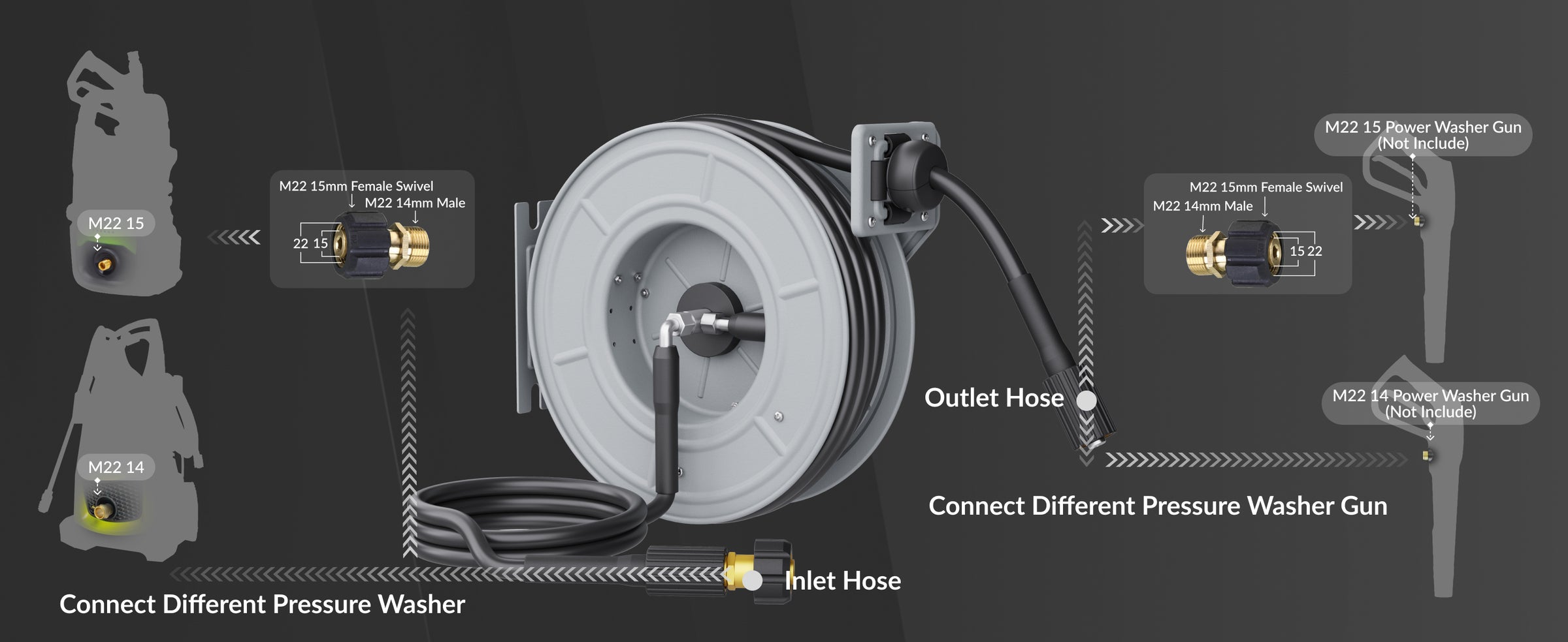 Giraffe Tools Pressure Hose Reel